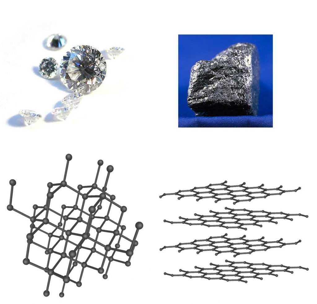¿Qué son las formas alotrópicas? - Clickmica