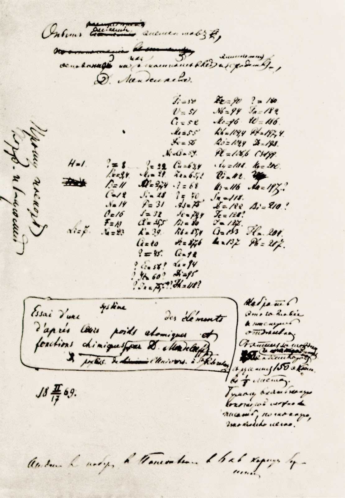 La historia de la tabla periódica hasta el 17 de febrero de 1869 - Clickmica